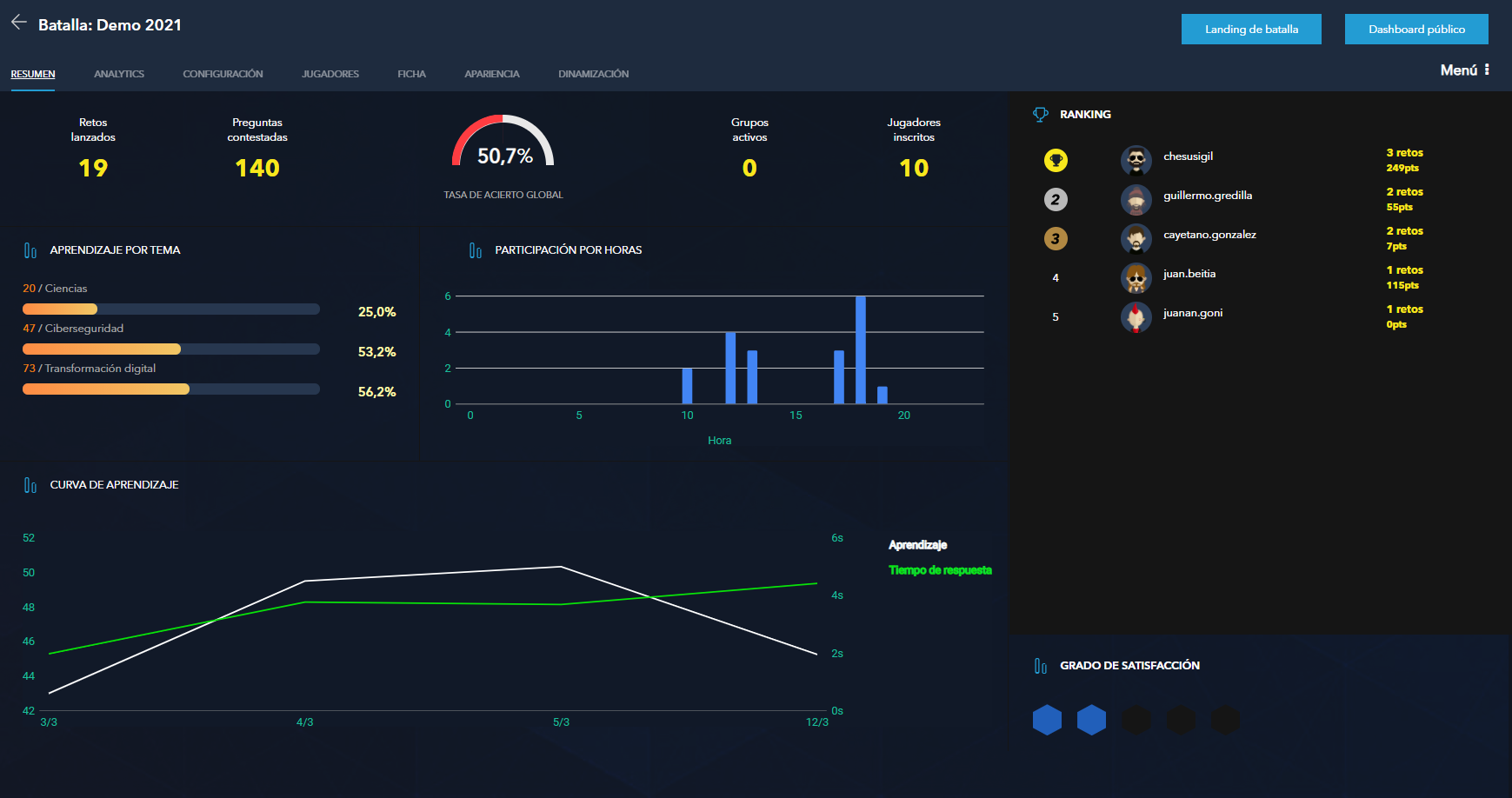 dashboard de SmartGame