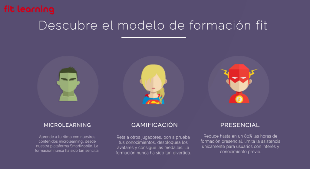 Modelo de formación FIT