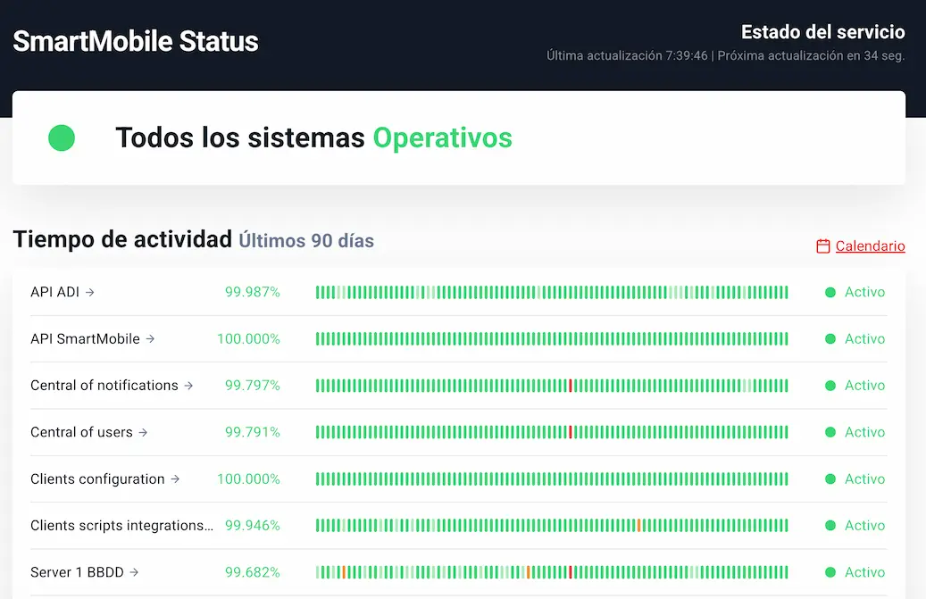 Monitorización en tiempo real de la plataforma LMS de FIT Learning Estado en tiempo real de la plataforma LMS segura y disponible de FIT Learning