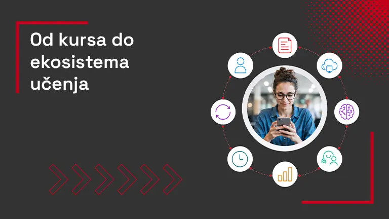 ekosistem učenja u korporativnom e-learningu