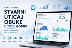 Kako meriti stvarni uticaj obuke u 2026. uz analitiku učenja