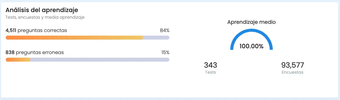 real impact of training in learning and progress analysis