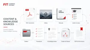 ADI NEX conecta documentos, vídeos, manuales y cursos con inteligencia artificial