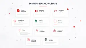 IA para conocimiento interno que transforma documentación en respuestas útiles