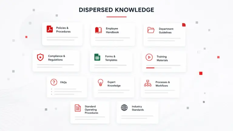 IA para conocimiento interno que transforma documentación en respuestas útiles